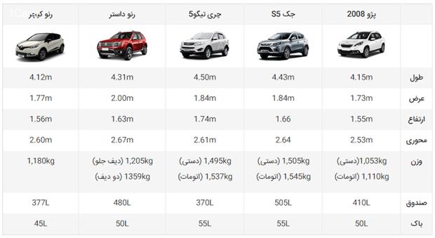 پژو 2008 ایران خودرو ؛ مقایسه با رقیبان 